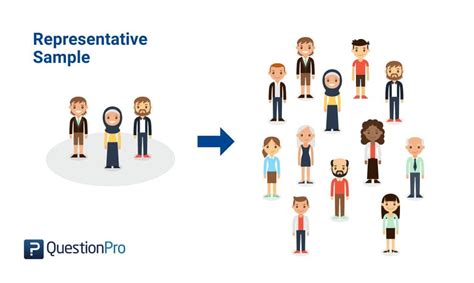 Benefits of a Large Sample Size Psychology - MaryjanecelBoyer