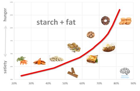Optimal macro split for male performance, energy & muscle?