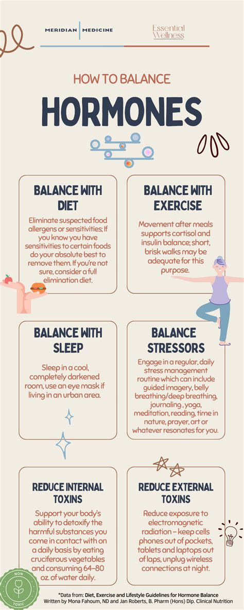 Diet, Exercise, and Lifestyle Guidelines for Hormone Balance — Meridian ...