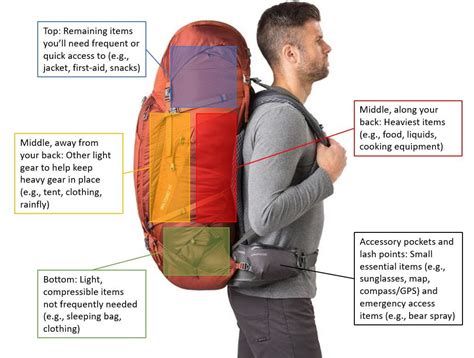 Most Efficient Way To Pack A Backpack Sale Online | istgeodez.com
