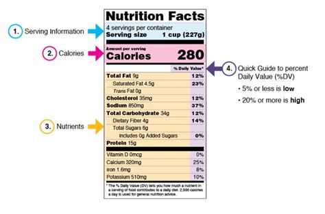 How To Read a Nutrition Label - Breaking Down the Sections of a Label