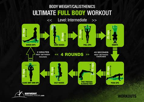 best calisthenics workout - Body Weight Training Arena