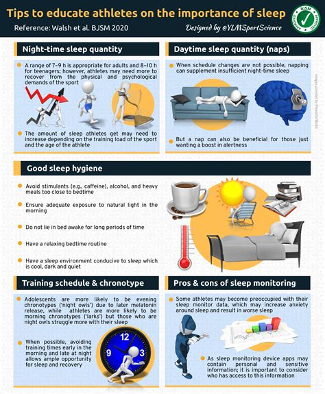 Tips to educate athletes on the importance of sleep – YLMSportScience
