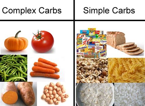 Carbohydrates - Simple and Complex - Cupcake Tea Break