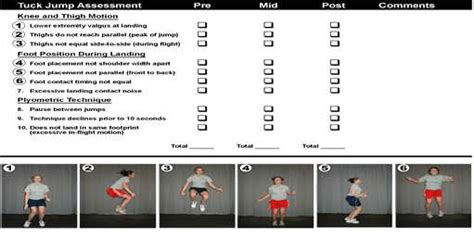 Tuck jump screening criteria. Reprinted, by permission, from G.D. Myer ...