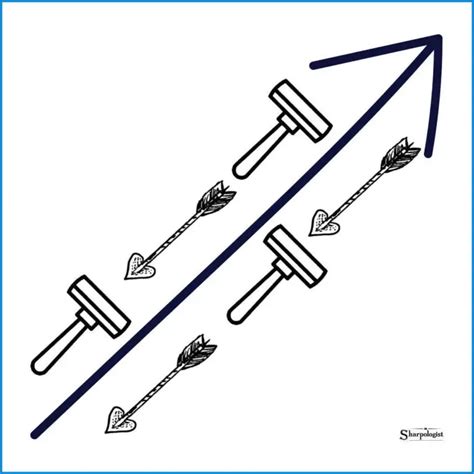 Shaving Against The Grain The Right Way - Sharpologist