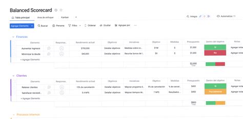 Balanced scorecard: plantilla para ejecutar estrategias | monday.com Blog