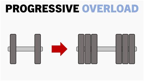 Beyond sets & reps: How to optimize progressive overload for peak male strength & hypertrophy?