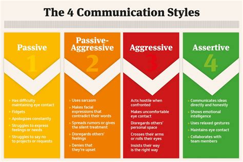 Breaking Down the 4 Communication Styles in the Workplace - Newsweek