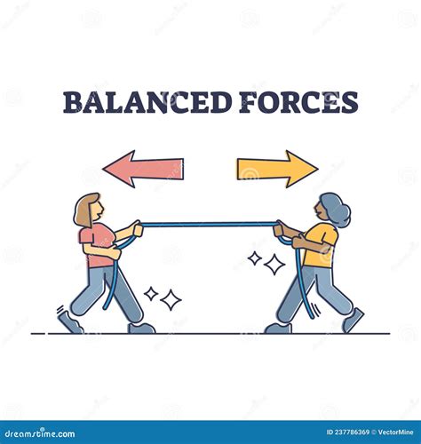 Diagram Of Balanced Scorecard With Keywords. EPS 10 - Isolated On White ...