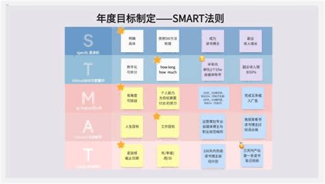 简化项目规划流程的SMART指南，产品经理必看！