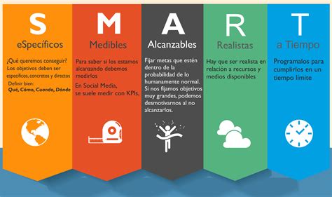 ¿Qué son los objetivos SMART y para que pueden servirte?