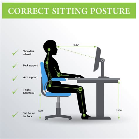 Ergonomics Design