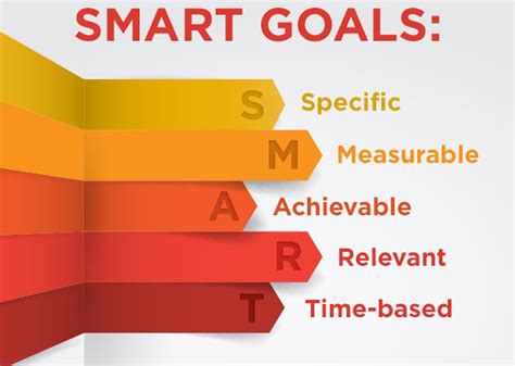 The hidden benefits of SMART goals. What are you missing?
