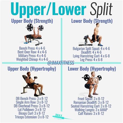 Upper Lower Body Split Workout Routines | EOUA Blog
