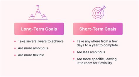 What Are Long-Term Goals? +50 Examples &amp; How to Achieve Them | Motion ...