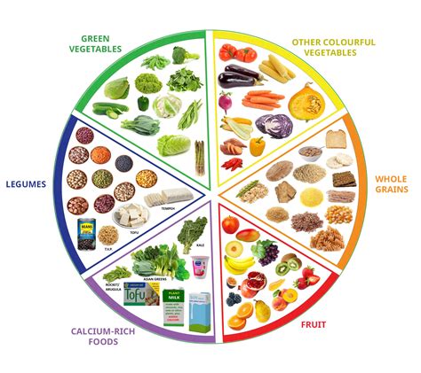 Nutrition 123 – Vegan Easy - veganeasy.org