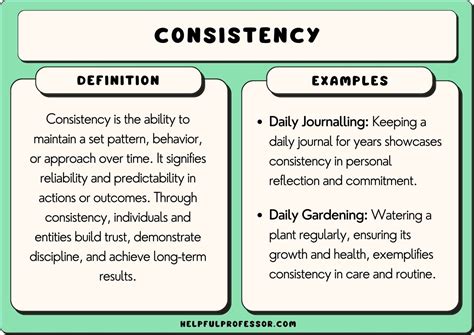 45 Consistency Examples (2025)