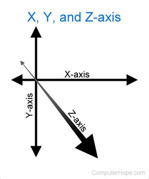 Computer Dictionary - X