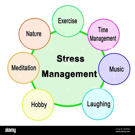 Stress Management Background Stress Management Training De