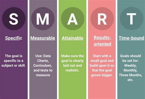 Practical Tips For Setting IEP Goals for Your Special Education ...