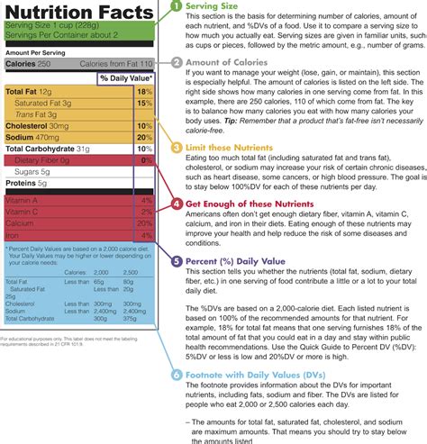 Reading Food Labels - OncoLink Cancer Blogs