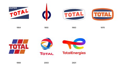 Total estrena logo y denominación: TotalEnergies — Brandemia