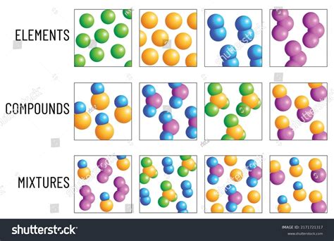 Best Element Compound Mixture Royalty-Free Images, Stock Photos ...