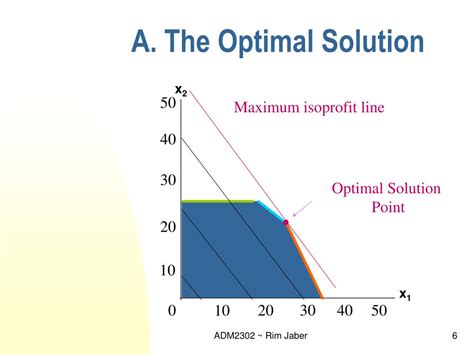 Optimal protein intake for lean muscle, sustained energy & faster recovery in active men?