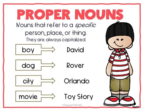 Proper Noun Examples