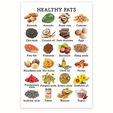Amazon.com: Healthy Fats Products Chart - Healthy Eating Nutrition ...