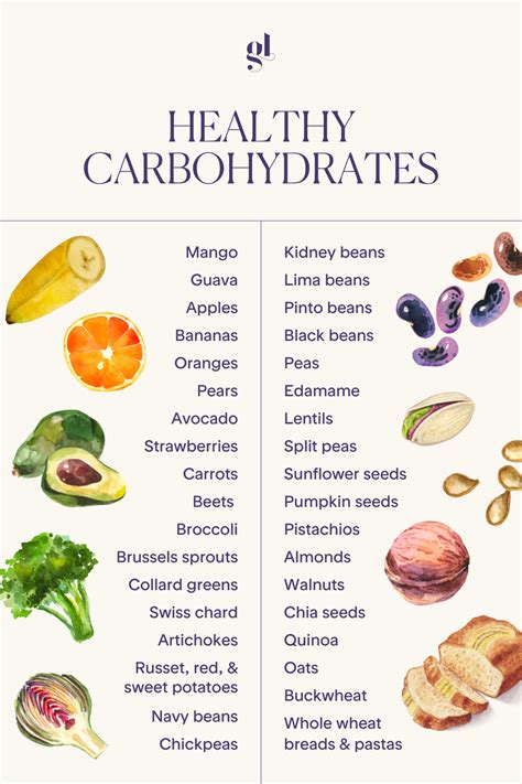 Healthy Sources of Carbohydrates | Healthy, Carbohydrates food, Healthy carbs