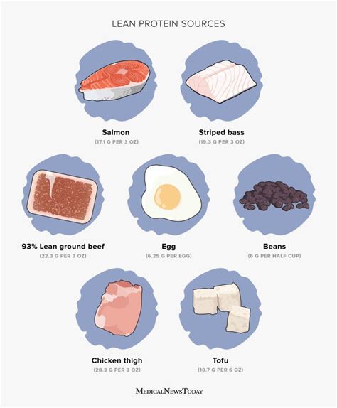 What to know about lean protein sources | Lean protein, Diet and ...