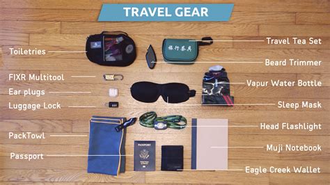 The Ultimate Minimalist Travel Gear List | 20 Liter Life