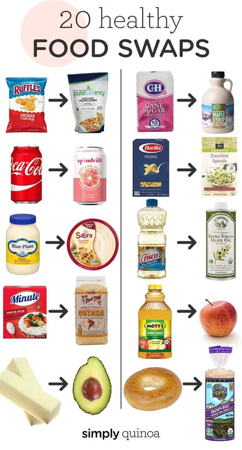 20 Healthy Food Swaps for All Your Favorites | Healthy food swaps, Healthy recipes, Food swap