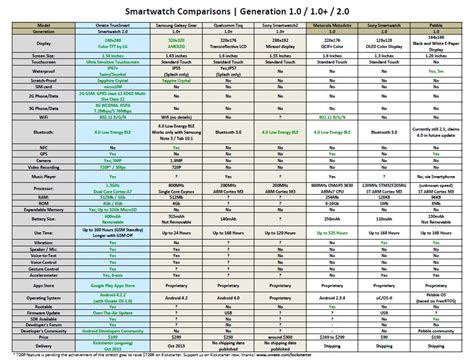 Smartwatch Features Comparison Chart: A Visual Reference of Charts ...