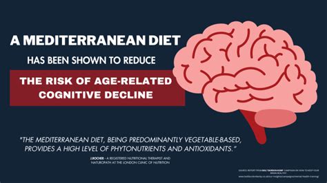 Nutrition For Brain Health