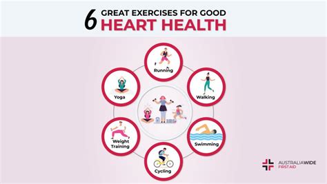 6 Best Heart-Healthy Exercises