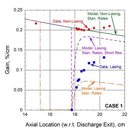 Gain recovery case 1 calculated gain assuming standard O 2 (a 1 ∆) ↔ I ...