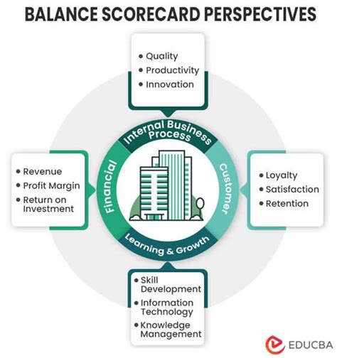 Balanced Scorecard (BSC) | Definition, Real Examples, Characteristics