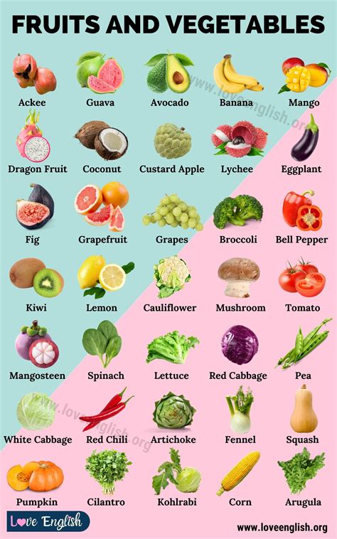 Fruits and Vegetables: 100 Names of Fruits and Vegetables in English ...