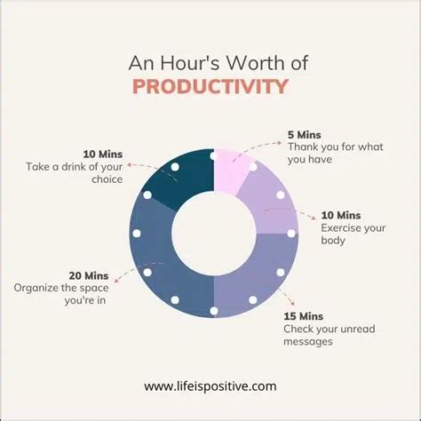 How to Create an Effective Productivity Routine - Life is Positive