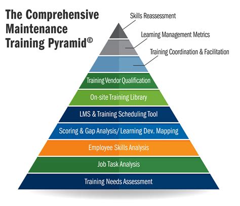 Developing an Innovative and Effective Maintenance Training Program ...