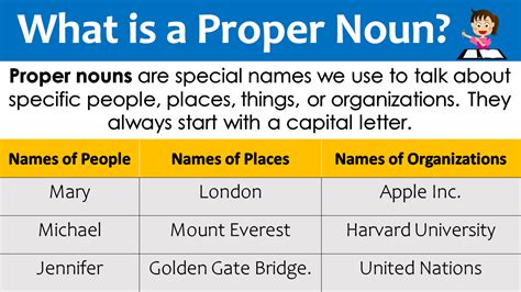 Proper Noun in English with Examples - Grammareer