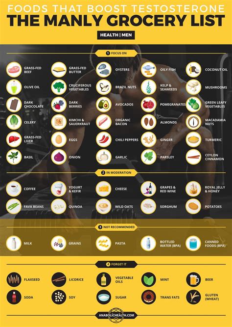 50 Best Testosterone Boosting Foods – The Ultimate Food List for Men
