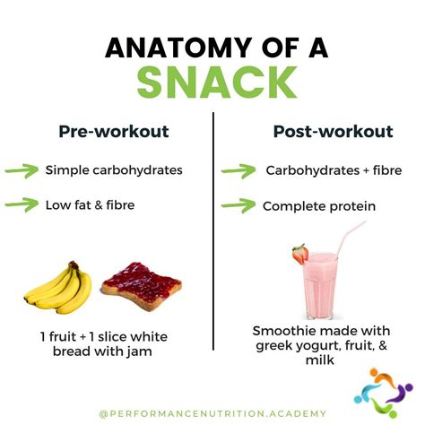 Balanced snacks for athletes – Artofit