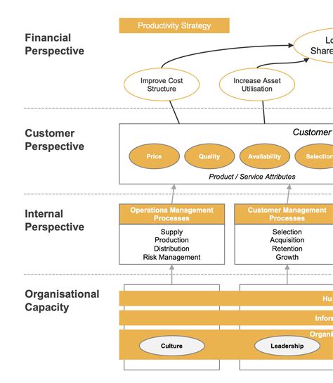 Strategy Maps - A 2025 Guide | Intrafocus