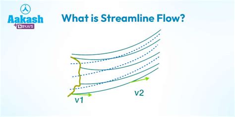 Streamline your AM grooming for max impact & time efficiency without compromise?