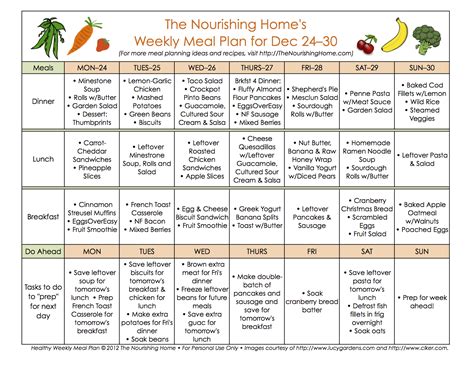 Meal Plan Monday: December 24 – January 6 - The Nourishing Home