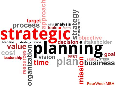 Strategic Analysis: Definition, Tools, And Examples - FourWeekMBA